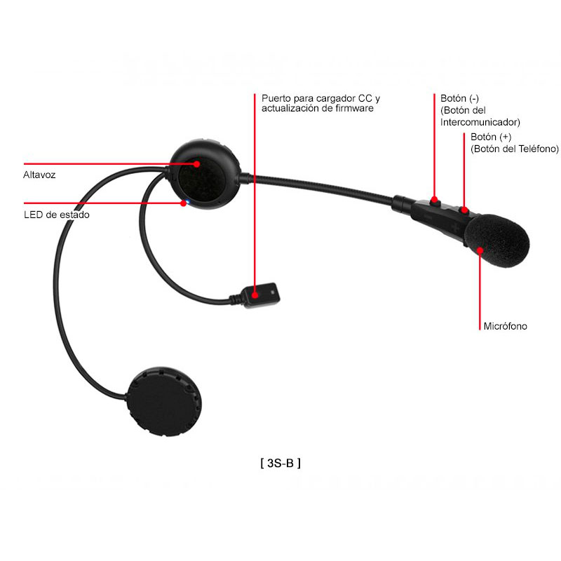 Intercomunicador moto Sena casco Jet