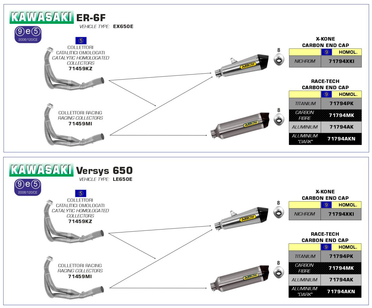 Escape aluminio blanco fondo carbono Arrow Kawasaki ER-6N 12-16, ER-6F 12-16 y Versys 650 15-16 OC