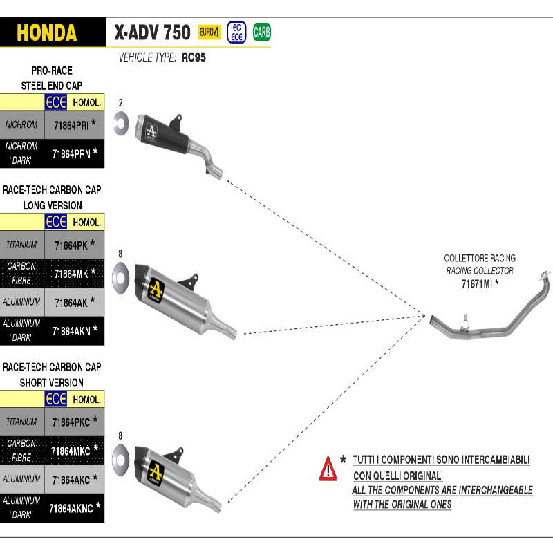 Escape aluminio terminal carbono Arrow Honda XADV 750 17-23