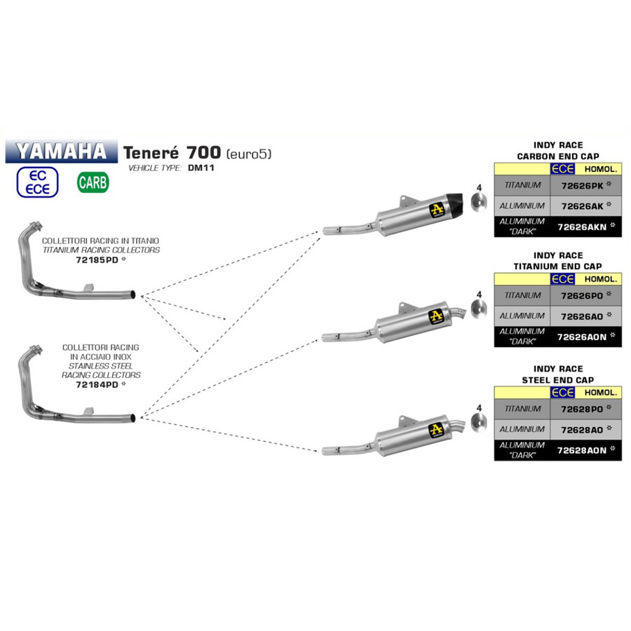 Colector acero Arrow Yamaha Tenere 700 21-