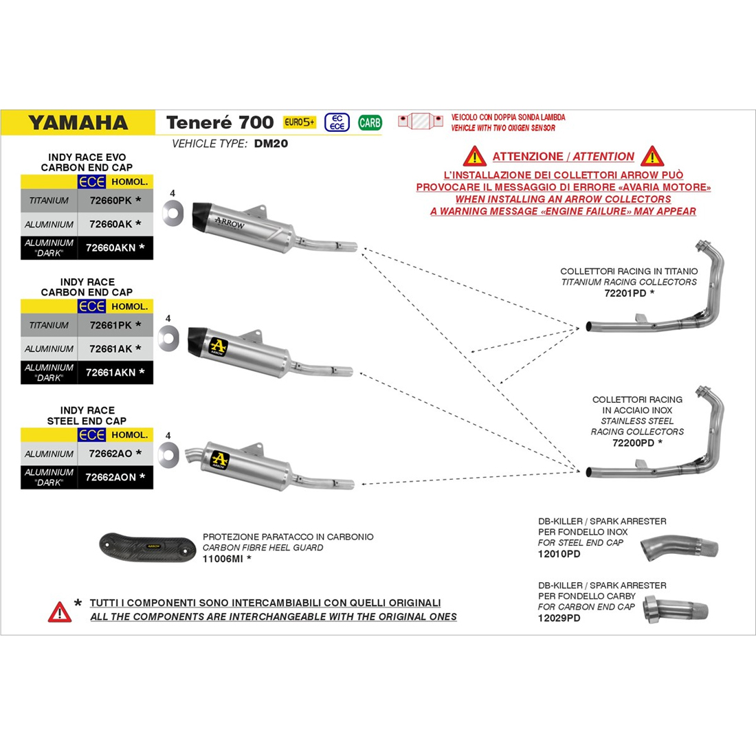 Escape Indy Race EVO para yamaha tenere 700 25+