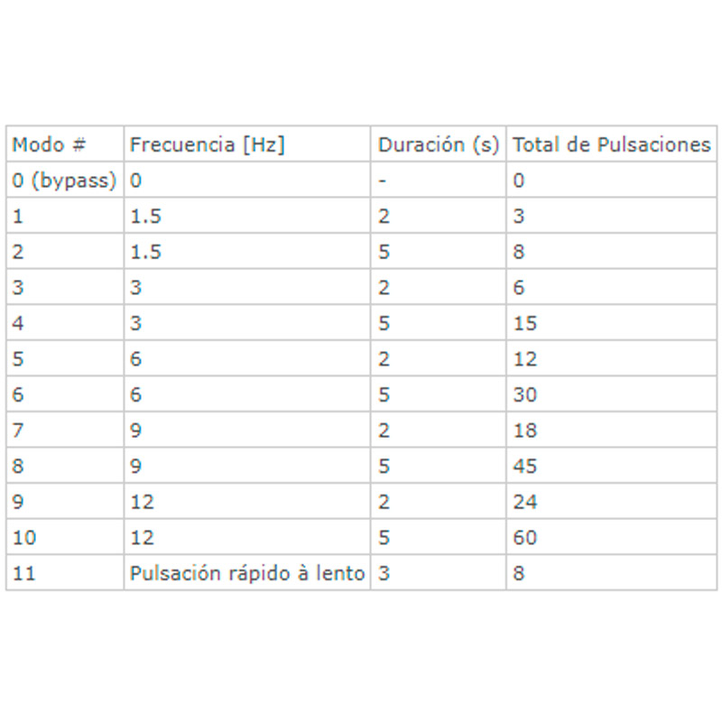 Modulador luz freno varias posiciones Healtech