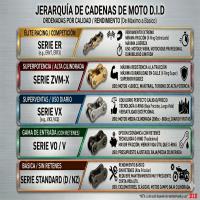 Cadena DID MX en color dorado y negro división 520(enganche clip)